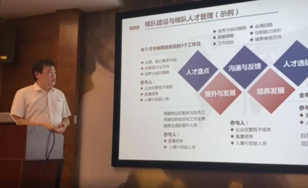 人才梯隊建設(shè)與培養(yǎng)搭建